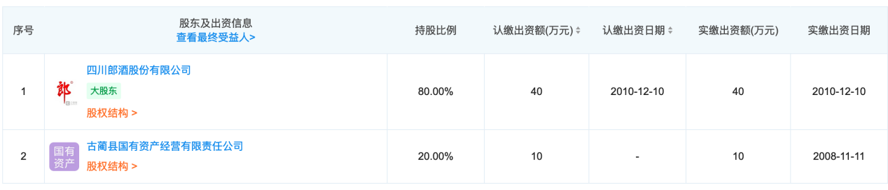 郎酒計劃今年上市？郎酒商標到底歸屬誰？