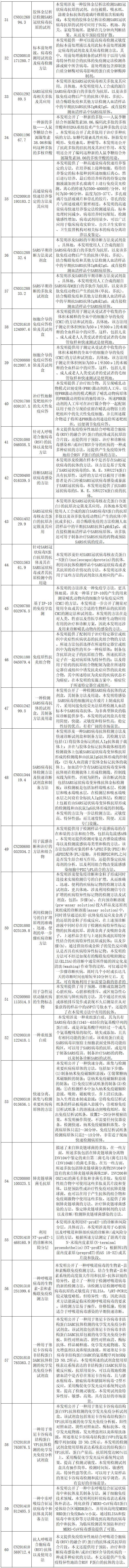 抗擊新型冠狀病毒肺炎專(zhuān)利資源遴選（六）--診斷/檢測(cè)專(zhuān)利