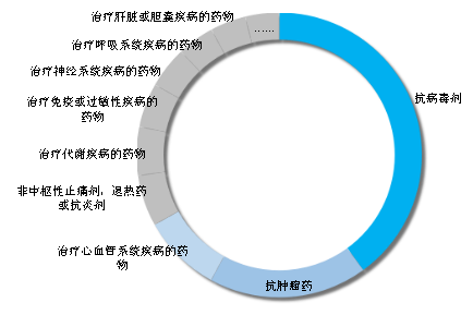 從專利角度揭開吉利德科學(xué)公司的傳奇面紗