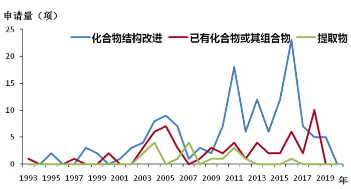 全文版來啦！《抗擊新型冠狀病毒肺炎專利信息研報》剛剛發(fā)布