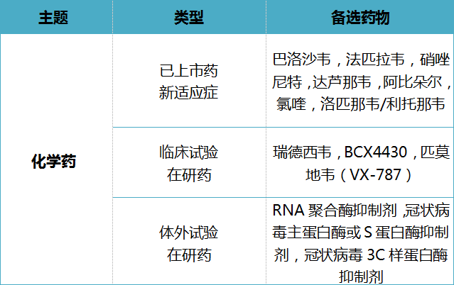 全文版來啦！《抗擊新型冠狀病毒肺炎專利信息研報》剛剛發(fā)布