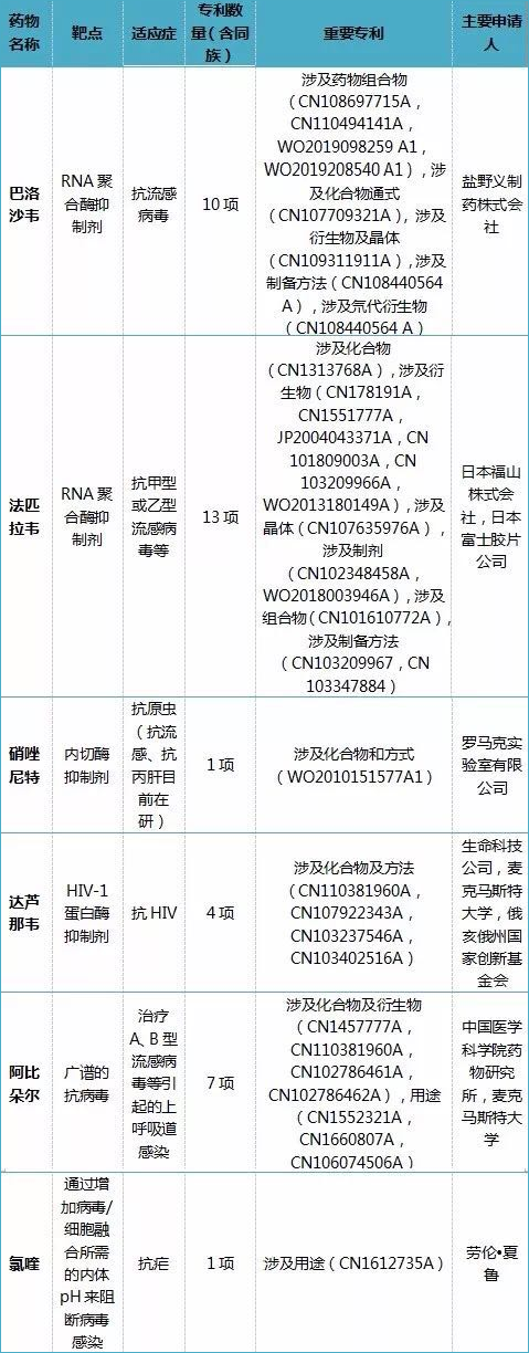 全文版來啦！《抗擊新型冠狀病毒肺炎專利信息研報》剛剛發(fā)布