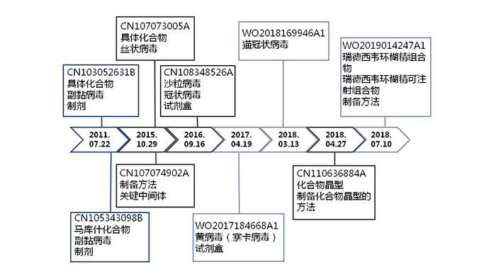 全文版來(lái)啦！《抗擊新型冠狀病毒肺炎專利信息研報(bào)》剛剛發(fā)布