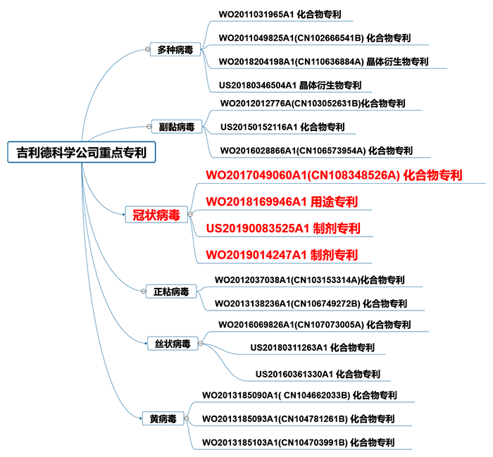 全文版來啦！《抗擊新型冠狀病毒肺炎專利信息研報》剛剛發(fā)布