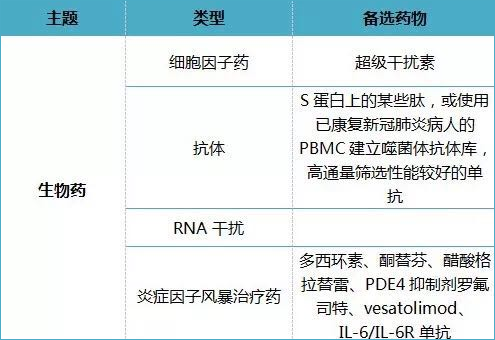 全文版來(lái)啦！《抗擊新型冠狀病毒肺炎專利信息研報(bào)》剛剛發(fā)布