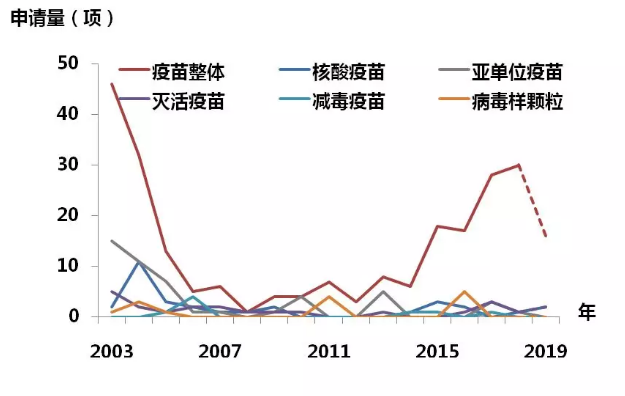 全文版來(lái)啦！《抗擊新型冠狀病毒肺炎專利信息研報(bào)》剛剛發(fā)布