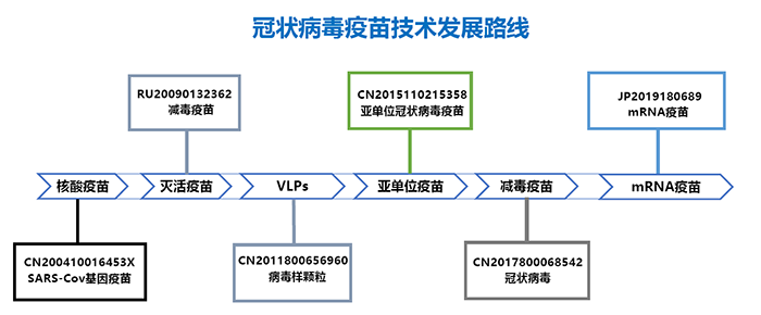 全文版來(lái)啦！《抗擊新型冠狀病毒肺炎專利信息研報(bào)》剛剛發(fā)布