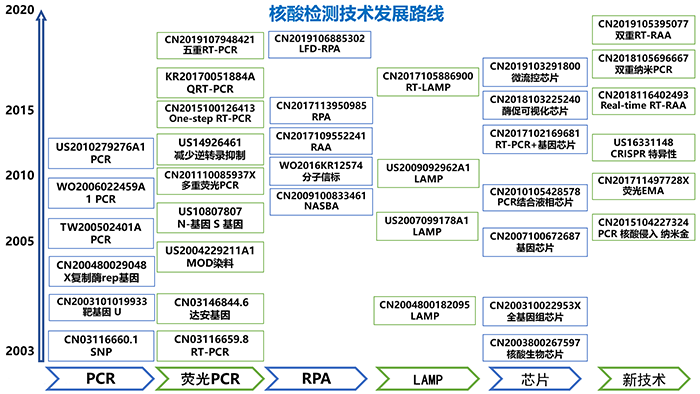 全文版來(lái)啦！《抗擊新型冠狀病毒肺炎專利信息研報(bào)》剛剛發(fā)布