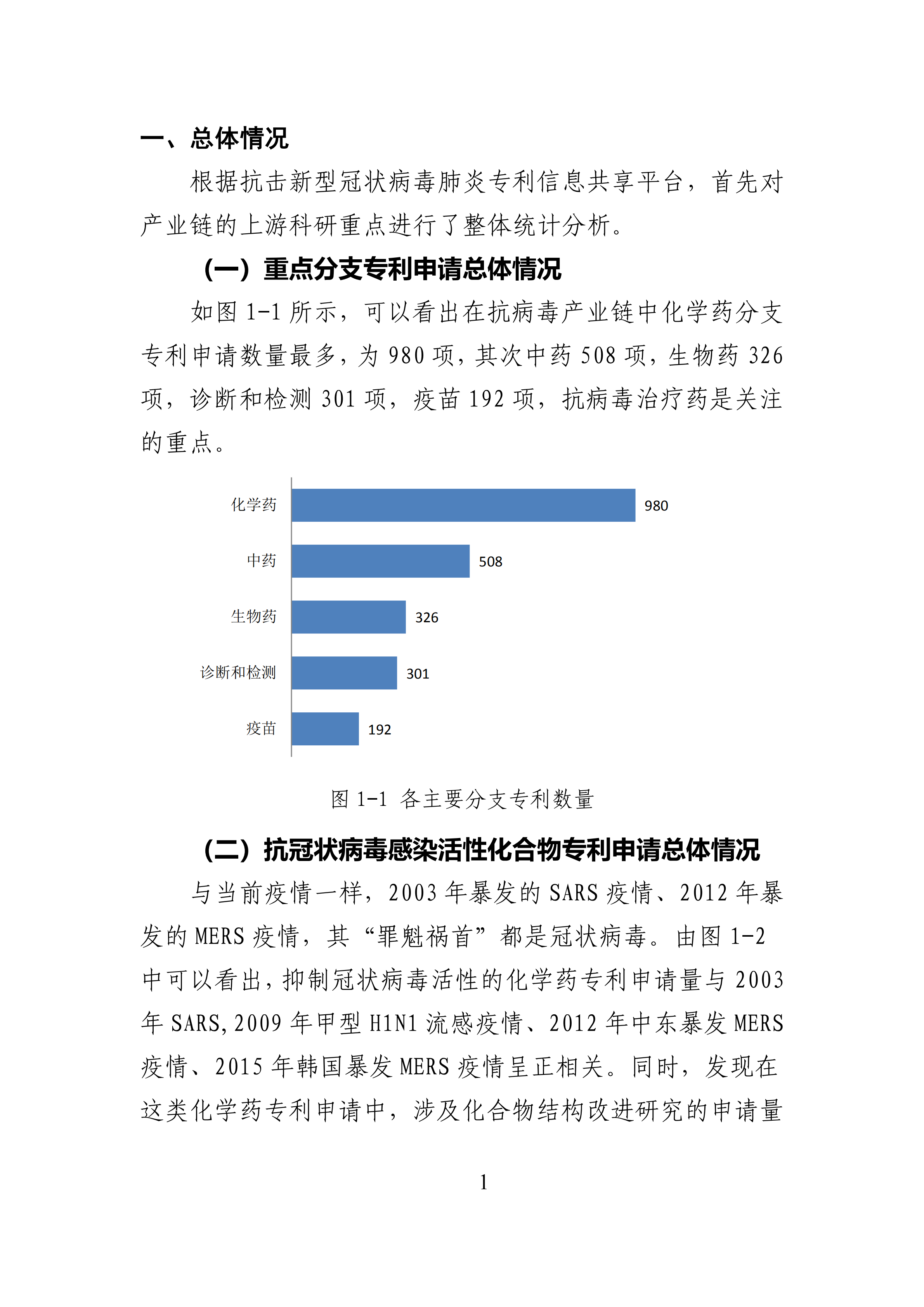 全文版來(lái)啦！《抗擊新型冠狀病毒肺炎專利信息研報(bào)》剛剛發(fā)布