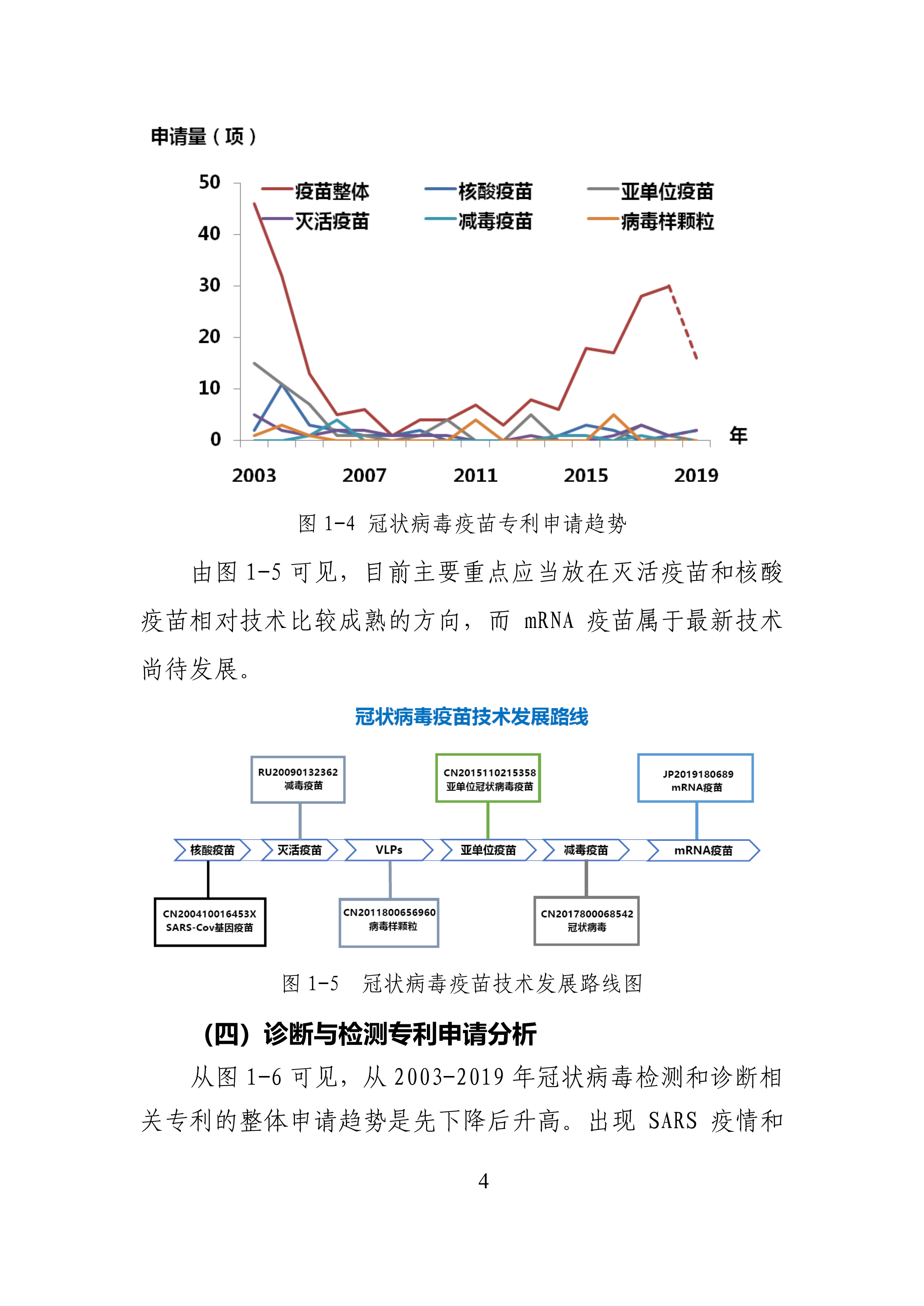 全文版來(lái)啦！《抗擊新型冠狀病毒肺炎專利信息研報(bào)》剛剛發(fā)布