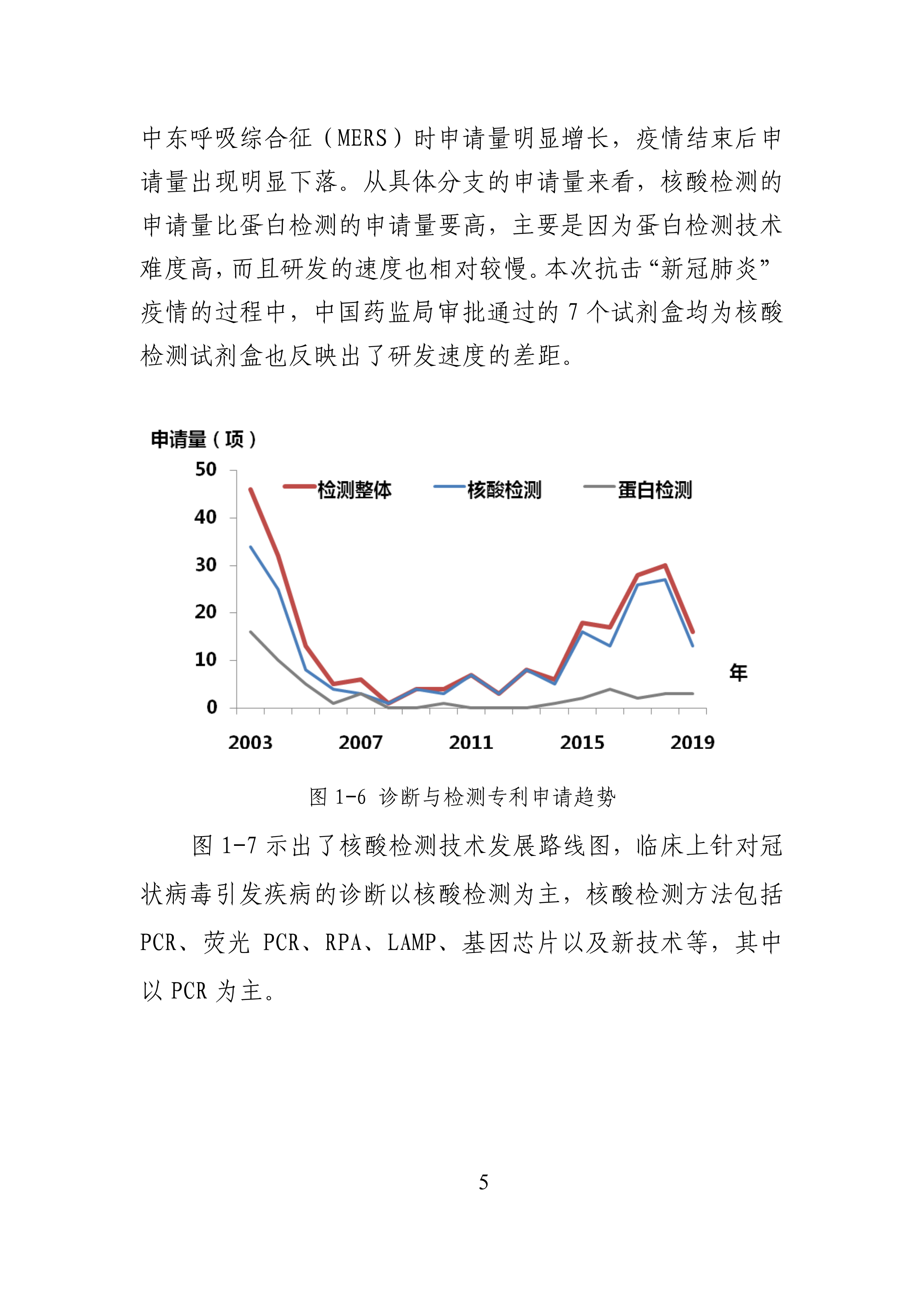 全文版來(lái)啦！《抗擊新型冠狀病毒肺炎專利信息研報(bào)》剛剛發(fā)布