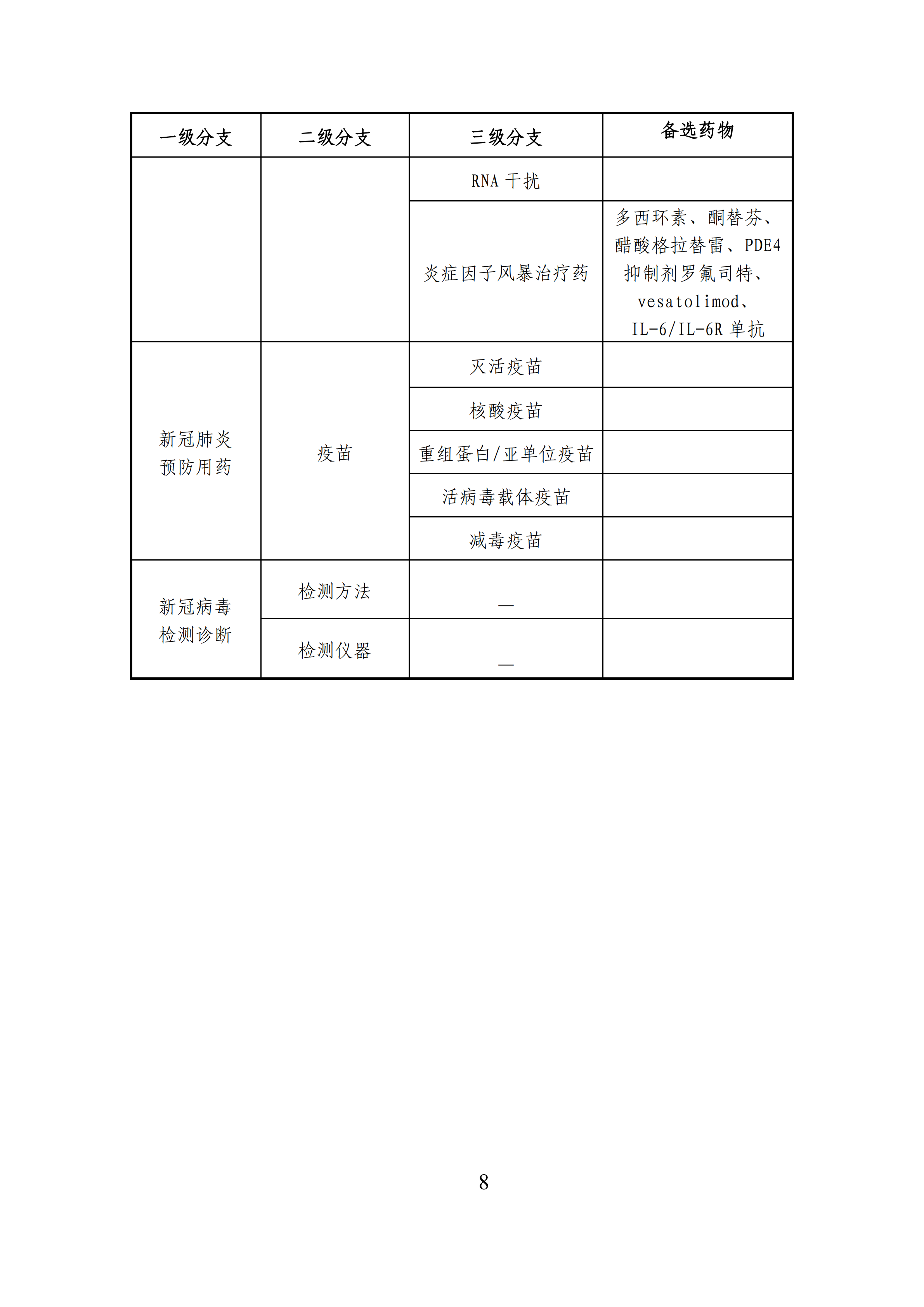 全文版來(lái)啦！《抗擊新型冠狀病毒肺炎專利信息研報(bào)》剛剛發(fā)布