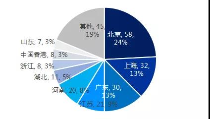 ?【北京IP ? 戰(zhàn)疫專利洞察】專利大數據“把脈”國內冠狀病毒檢測診斷技術