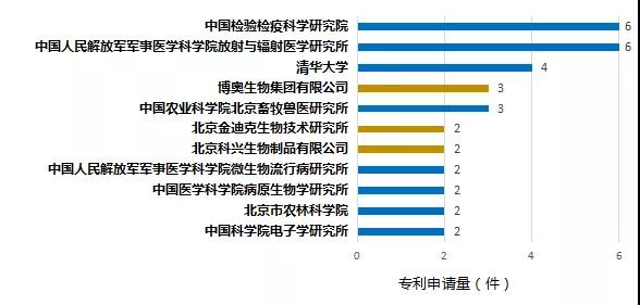 ?【北京IP ? 戰(zhàn)疫專利洞察】專利大數據“把脈”國內冠狀病毒檢測診斷技術