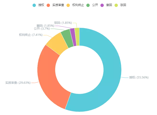 新冠肺炎專利分析遴選：霍尼韋爾的呼吸防護產(chǎn)業(yè)——在中國