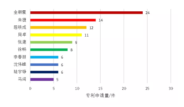 新冠肺炎專利分析遴選：霍尼韋爾的呼吸防護產(chǎn)業(yè)——在中國