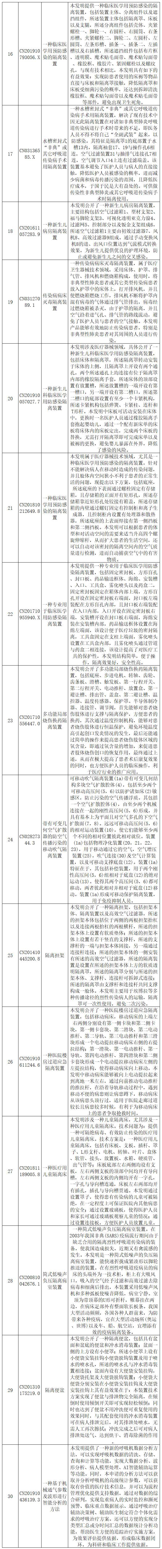 抗擊新型冠狀病毒肺炎專利資源遴選（八）——呼吸急救裝置專利