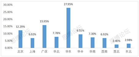 2019年企業(yè)IPR薪資&生存現(xiàn)狀調(diào)查問(wèn)卷發(fā)布！