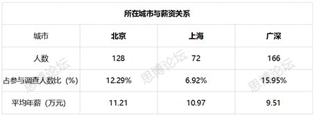 2019年企業(yè)IPR薪資&生存現(xiàn)狀調(diào)查問(wèn)卷發(fā)布！