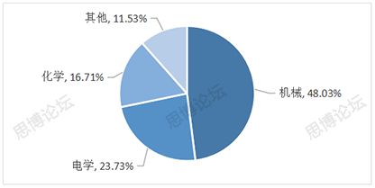 2019年企業(yè)IPR薪資&生存現(xiàn)狀調(diào)查問(wèn)卷發(fā)布！