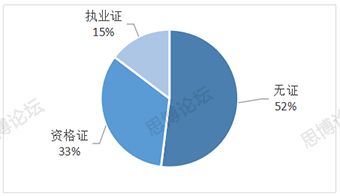 2019年企業(yè)IPR薪資&生存現(xiàn)狀調(diào)查問(wèn)卷發(fā)布！