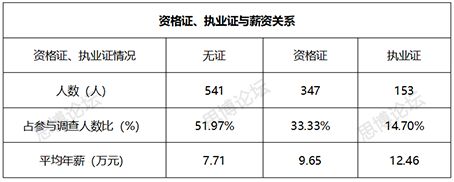 2019年企業(yè)IPR薪資&生存現(xiàn)狀調(diào)查問(wèn)卷發(fā)布！