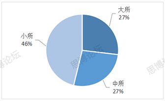 2019年企業(yè)IPR薪資&生存現(xiàn)狀調(diào)查問(wèn)卷發(fā)布！