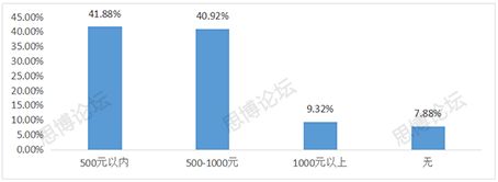 2019年企業(yè)IPR薪資&生存現(xiàn)狀調(diào)查問(wèn)卷發(fā)布！