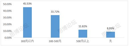 2019年企業(yè)IPR薪資&生存現(xiàn)狀調(diào)查問(wèn)卷發(fā)布！