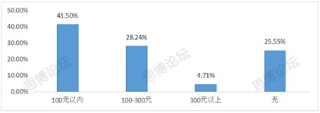 2019年企業(yè)IPR薪資&生存現(xiàn)狀調(diào)查問(wèn)卷發(fā)布！