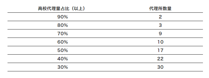 高校專利斷奶，誰(shuí)最難受？