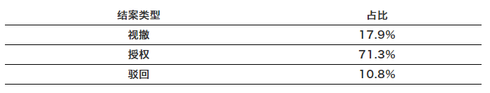 高校專利斷奶，誰(shuí)最難受？