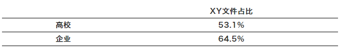 高校專利斷奶，誰(shuí)最難受？