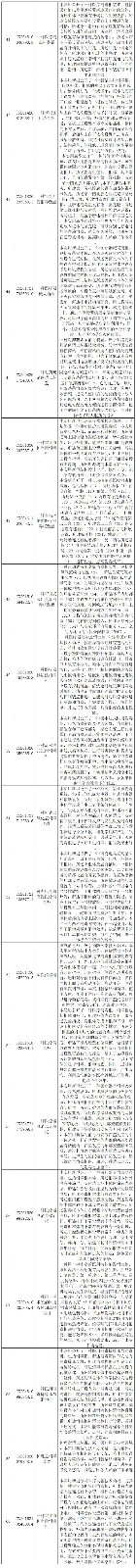 抗擊新型冠狀病毒肺炎專利資源遴選（九）——環(huán)境消毒專利