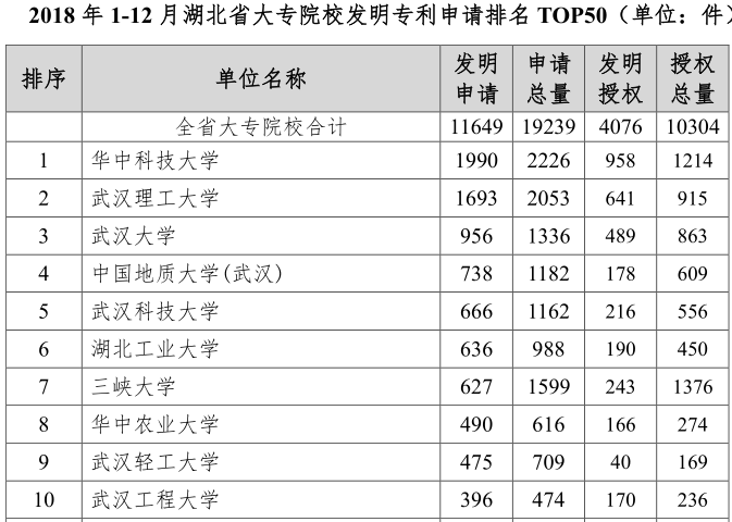 疫情下的湖北省知識產權服務業(yè)