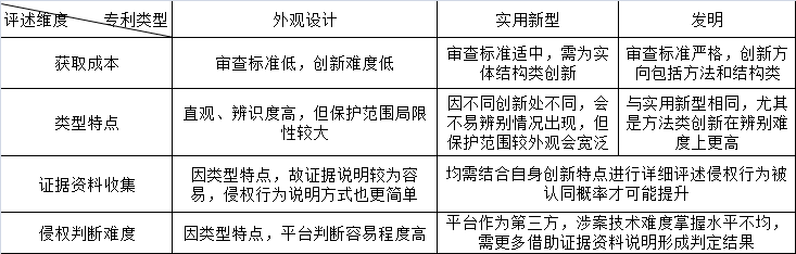 網(wǎng)絡平臺交易下的知識產(chǎn)權硝煙之戰(zhàn)