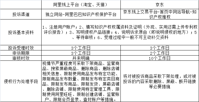 網(wǎng)絡平臺交易下的知識產(chǎn)權硝煙之戰(zhàn)