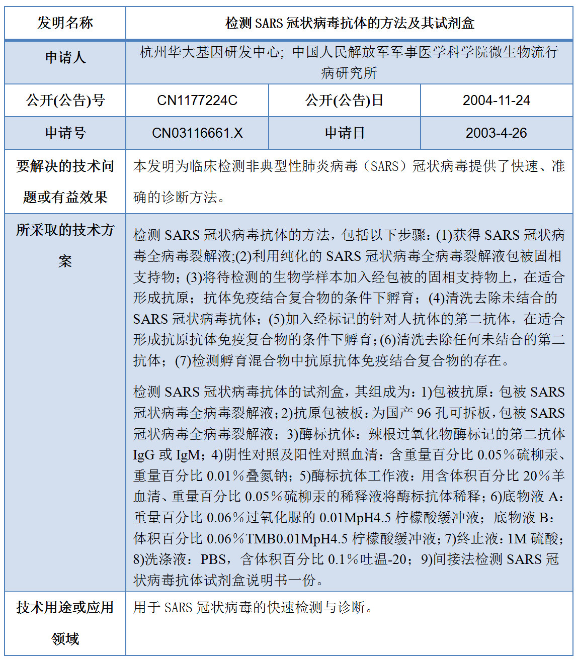 專利數(shù)據(jù)洞察：新型冠狀病毒檢測(cè)診斷技術(shù)研發(fā)指引