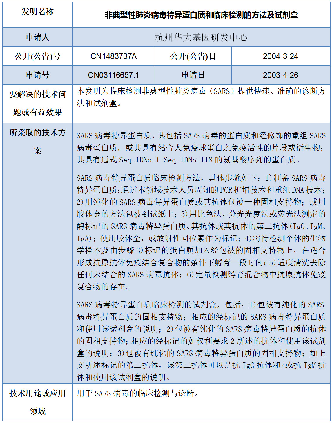 專利數(shù)據(jù)洞察：新型冠狀病毒檢測(cè)診斷技術(shù)研發(fā)指引