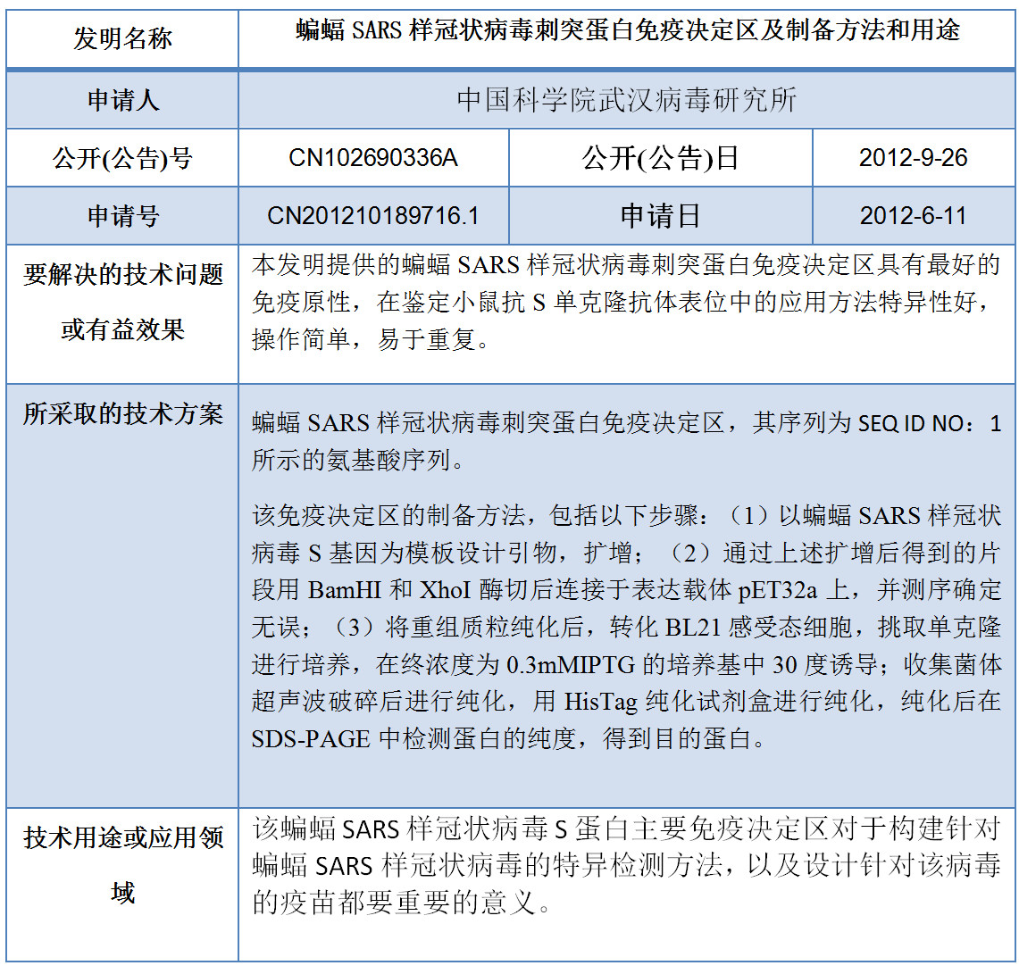 專利數(shù)據(jù)洞察：新型冠狀病毒檢測(cè)診斷技術(shù)研發(fā)指引