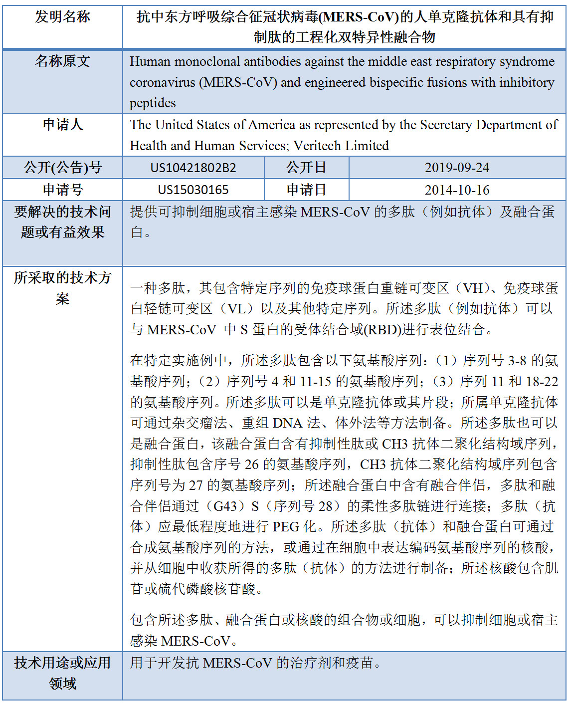 專利數(shù)據(jù)洞察：新型冠狀病毒檢測(cè)診斷技術(shù)研發(fā)指引