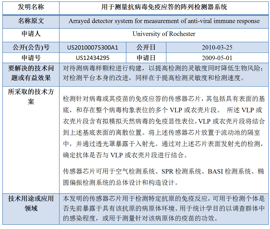 專利數(shù)據(jù)洞察：新型冠狀病毒檢測(cè)診斷技術(shù)研發(fā)指引