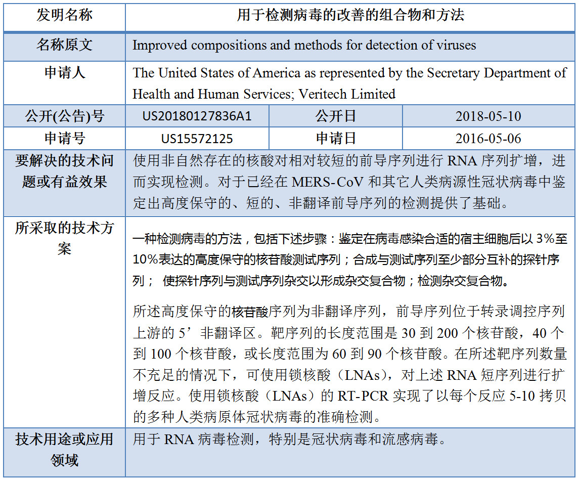 專利數(shù)據(jù)洞察：新型冠狀病毒檢測(cè)診斷技術(shù)研發(fā)指引