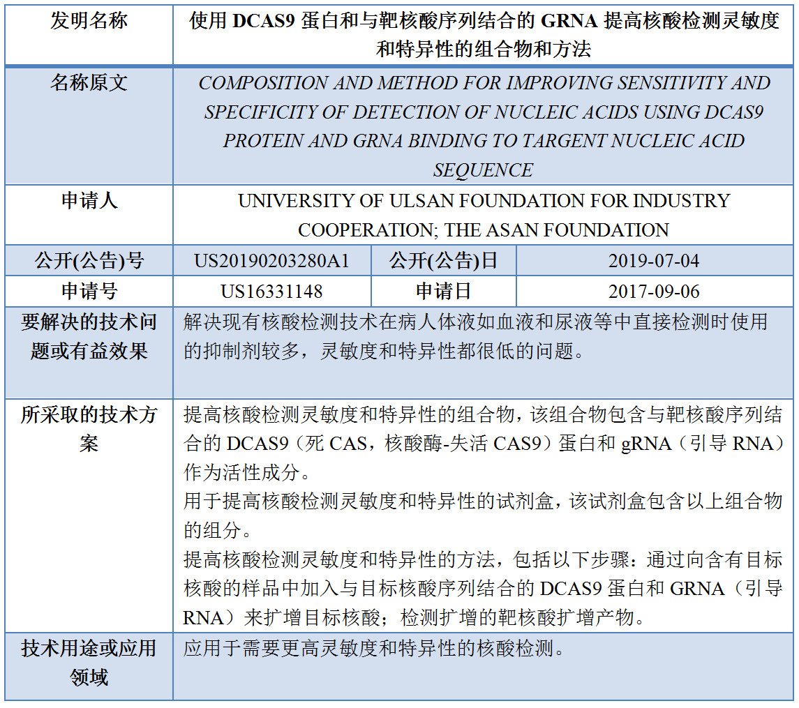 專利數(shù)據(jù)洞察：新型冠狀病毒檢測(cè)診斷技術(shù)研發(fā)指引