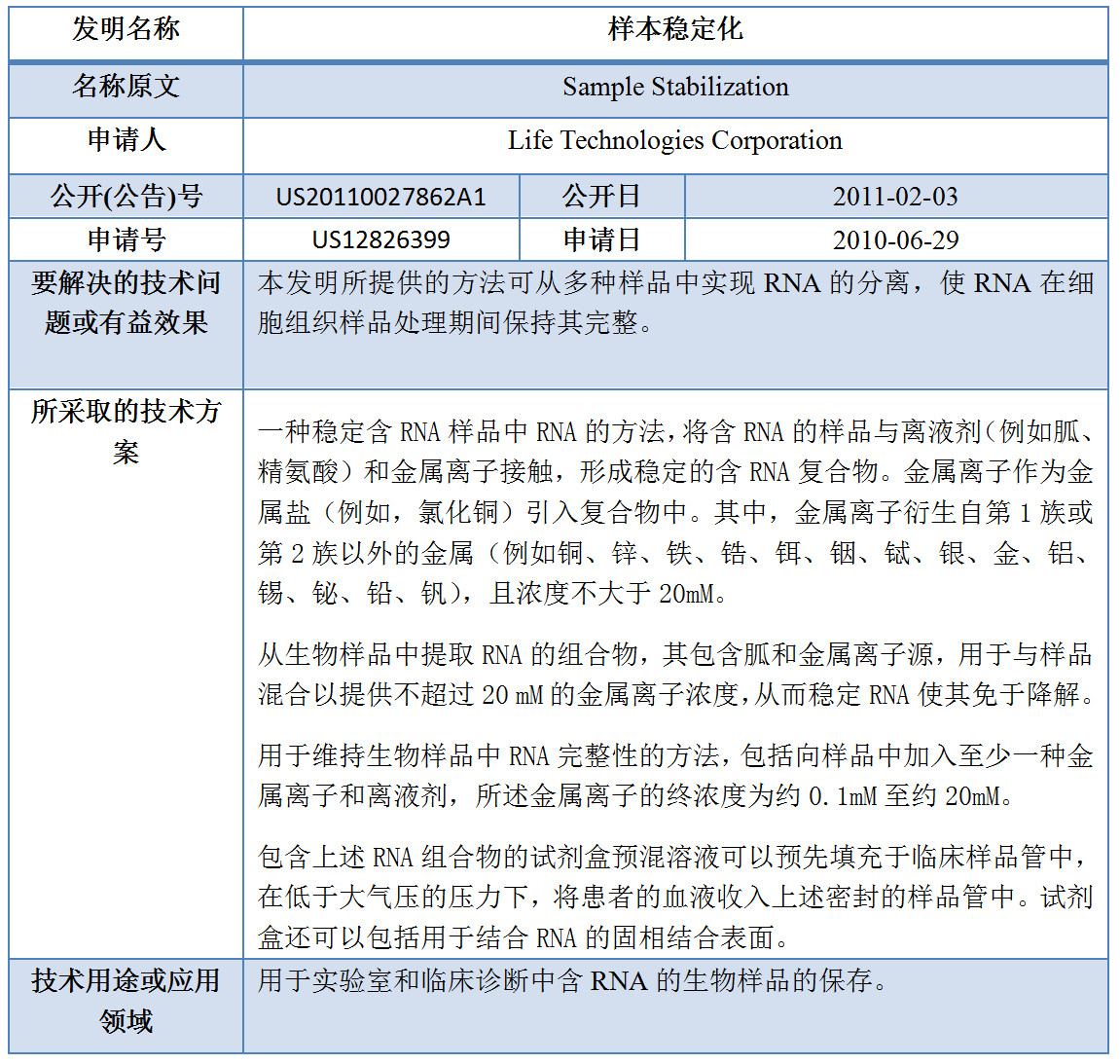 專利數(shù)據(jù)洞察：新型冠狀病毒檢測(cè)診斷技術(shù)研發(fā)指引