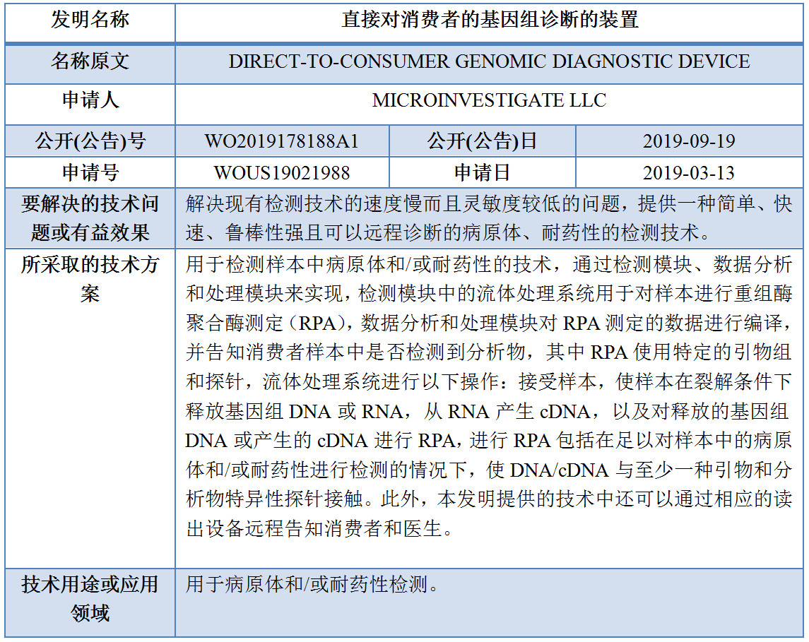 專利數(shù)據(jù)洞察：新型冠狀病毒檢測(cè)診斷技術(shù)研發(fā)指引