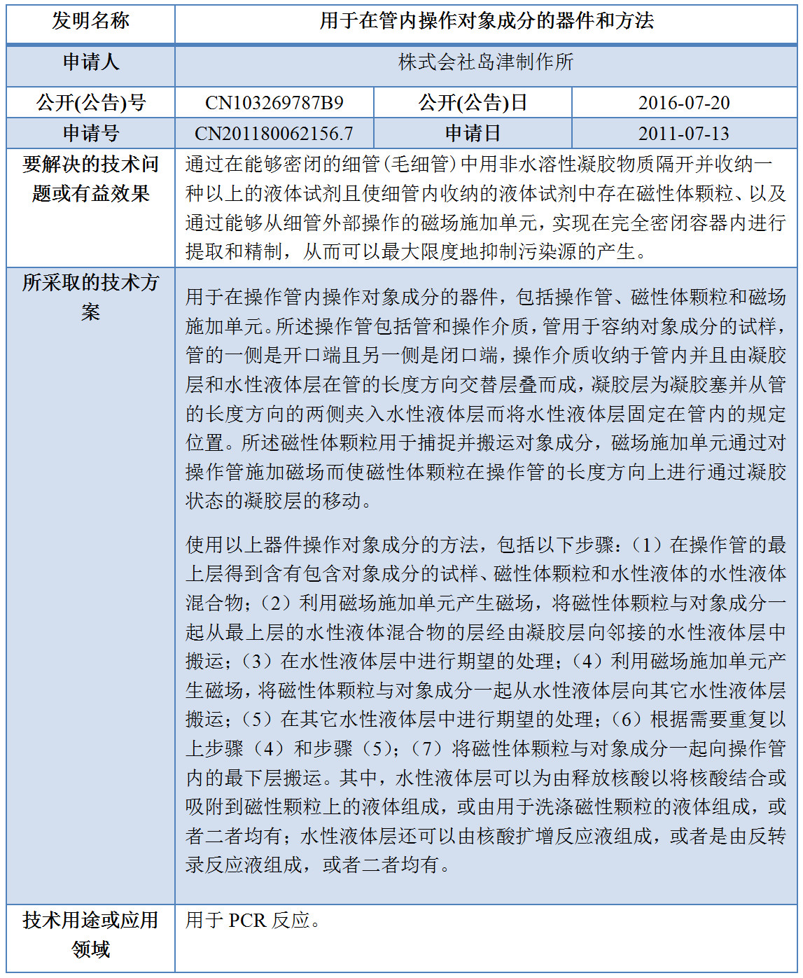 專利數(shù)據(jù)洞察：新型冠狀病毒檢測(cè)診斷技術(shù)研發(fā)指引