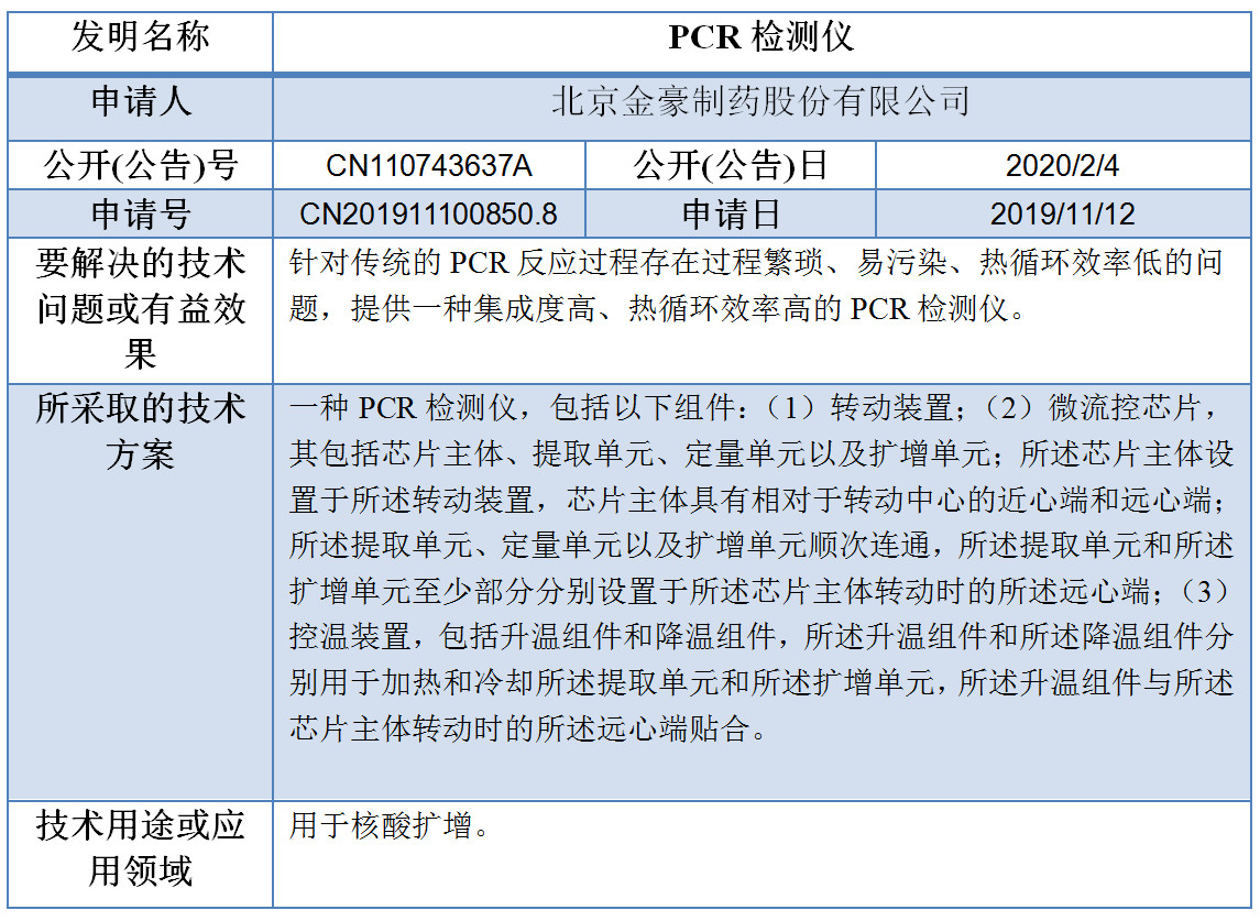 專利數(shù)據(jù)洞察：新型冠狀病毒檢測(cè)診斷技術(shù)研發(fā)指引