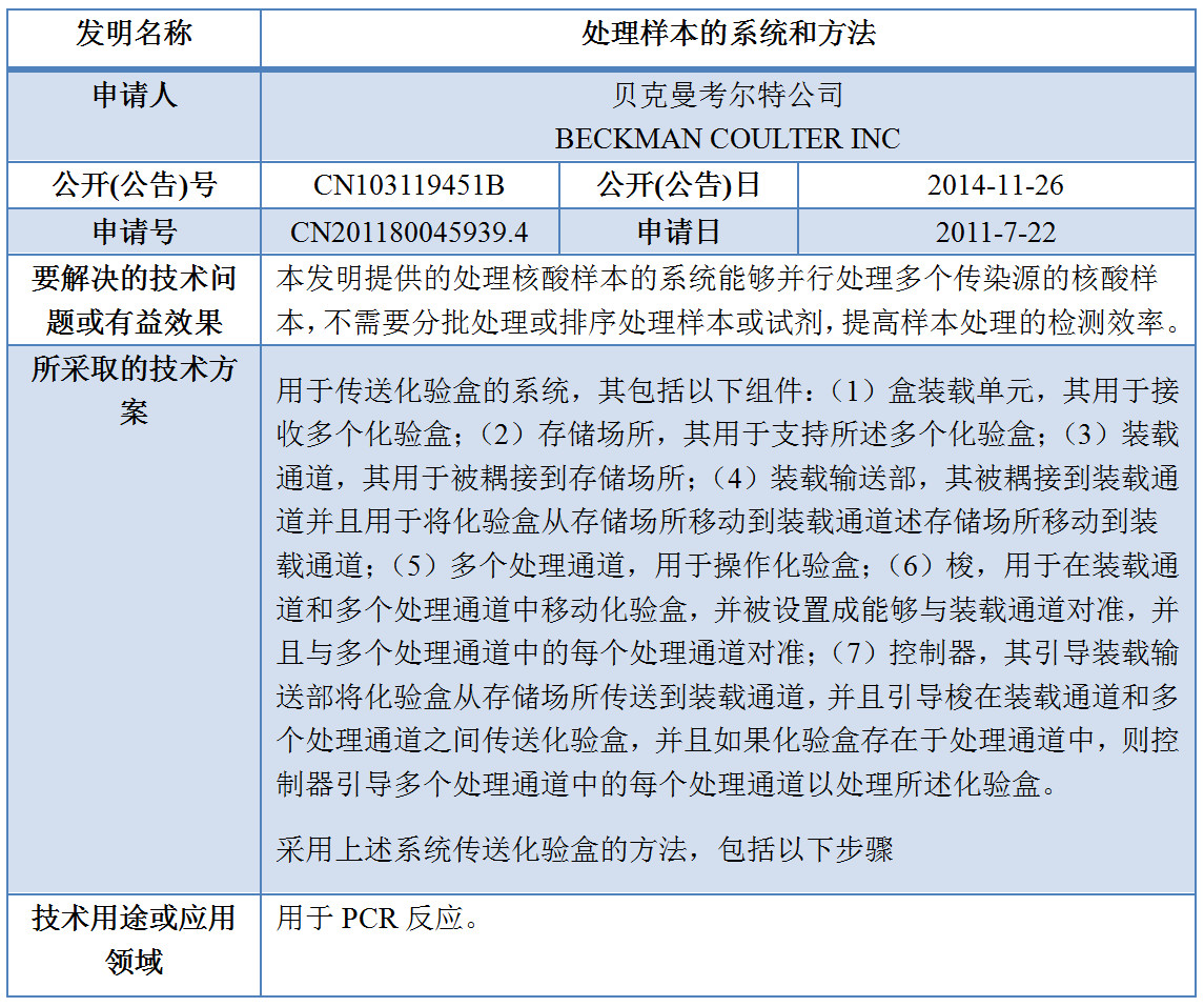 專利數(shù)據(jù)洞察：新型冠狀病毒檢測(cè)診斷技術(shù)研發(fā)指引