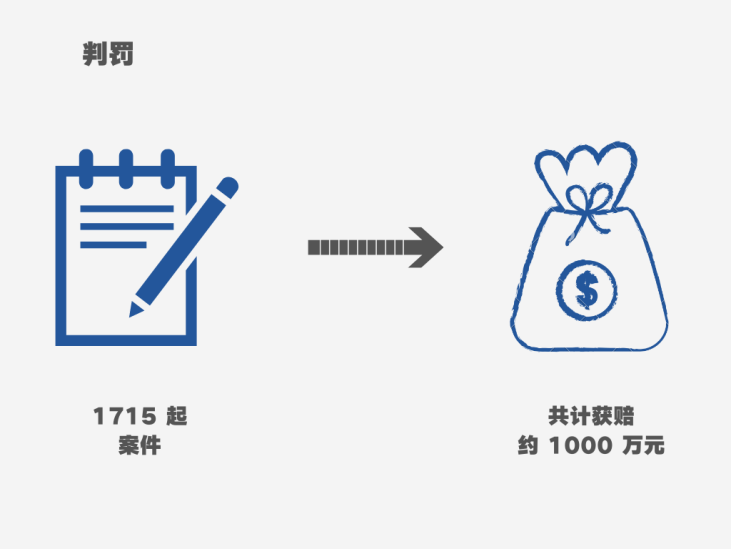 著作權(quán)侵權(quán)案件特點及判賠額度大數(shù)據(jù)分析報告